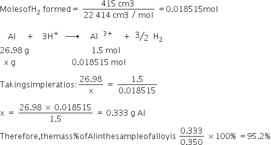 Moles of straight H subscript 2 space formed equals space fraction numerator 415 space cm 3 space over denominator 22 space 414 space cm 3 space divided by space mol end fraction space equals 0.018515 mol

space space space space Al space space space space space plus space space space space 3 straight H to the power of plus space space space rightwards arrow with blank on top space space space space space Al blank to the power of 3 plus end exponent space space space space space plus space space bevelled 3 over 2 space space straight H subscript 2
26.98 space straight g space space space space space space space space space space space space space space space space space space space space space space space space space space space space space space space 1.5 space mol
space space straight x space straight g space space space space space space space space space space space space space space space space space space space space space space space space space space space space 0.018515 space mol

Taking simple ratios colon fraction numerator 26.98 over denominator straight x end fraction space equals space fraction numerator 1.5 over denominator 0.018515 end fraction

straight x space equals space fraction numerator 26.98 space cross times space 0.018515 over denominator 1.5 end fraction space equals space 0.333 space straight g space Al
Therefore comma the mass percent sign of Al in the sample of alloy is space fraction numerator 0.333 over denominator 0.350 end fraction space cross times 100 percent sign space equals 95.2 percent sign