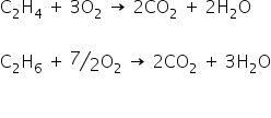 straight C subscript 2 straight H subscript 4 space plus space 3 straight O subscript 2 space rightwards arrow space 2 CO subscript 2 space plus space 2 straight H subscript 2 straight O

straight C subscript 2 straight H subscript 6 space plus space bevelled 7 over 2 straight O subscript 2 space rightwards arrow space 2 CO subscript 2 space plus space 3 straight H subscript 2 straight O

