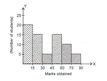 Question forICSE Class9 - 2l7txvncc