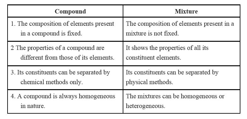 6 Differences Between Compounds And Mixtures With Exa