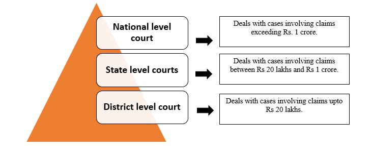 pls-help-me-make-a-chart-on-three-tier-quaci-judicial-system-to