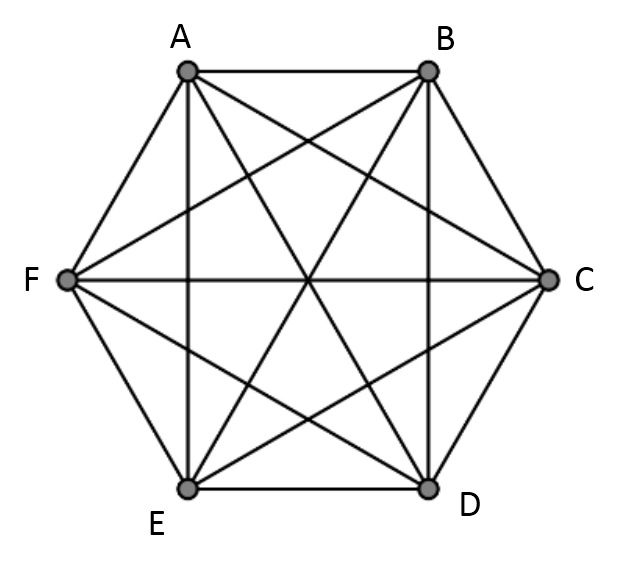 Number of diagonals in a hexagon