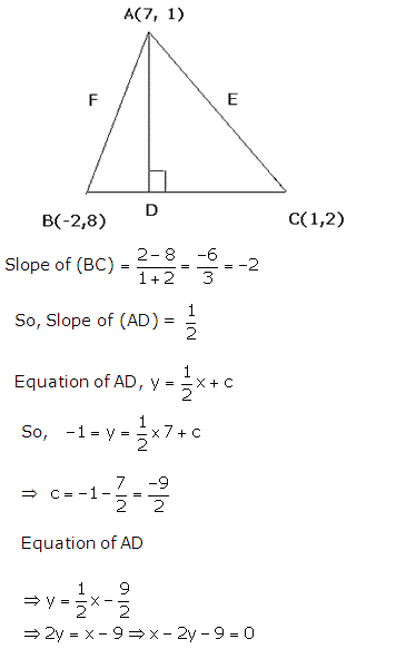 Find the equation of the altitudes AD of the triangle whose vertices ...