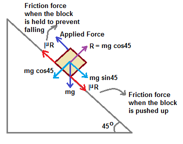 falling blocks on a string physics