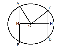 hi If the chords of a circle are unequal. prove that greater chord is ...