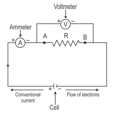 You are given a resistance wire AB connected with a cell and a key S ...