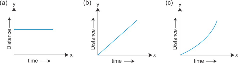 Drawing Distance Time Graphs 