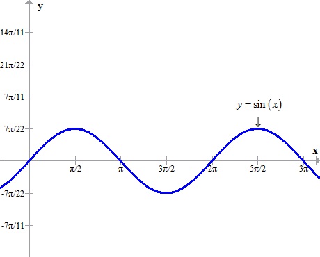 graphs of trigo nahi samajh me aata haiiiiiiiiiiiiiiiiii - vets6shh