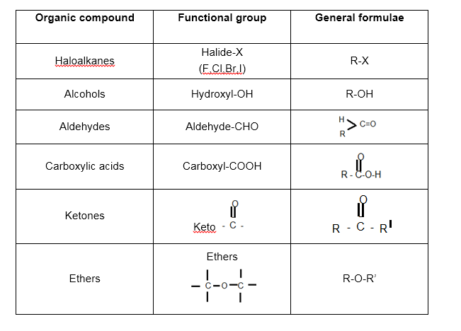 Функциональная группа зайца. Table of functional Groups. Функциональная группа хинонные формула. Функциональная группа HS как называется. Нитрилы какая функциональная группа.