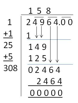 Start from left most digit. It is 2 here.