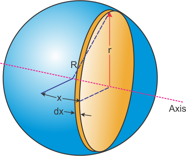 Derivation Of Moment Of Inertia Of Hollow Uniform Spherical Shell 765