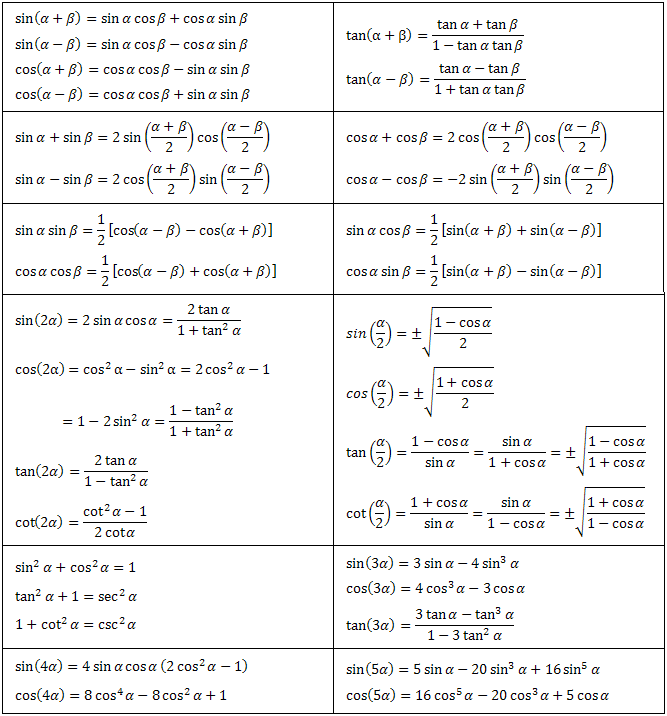 basic trigonometry formulas