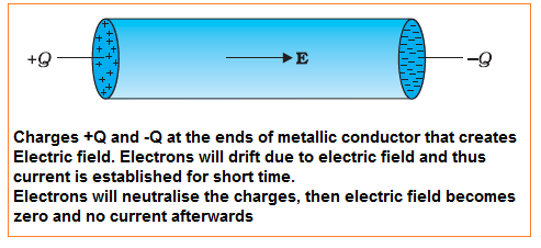 When connected to a battery, the free electrons in a conductor will be moving