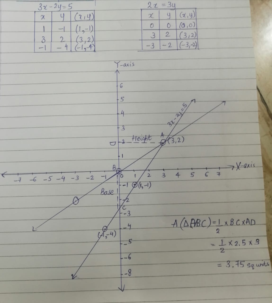 Use Graph Paper For This Question Draw The Graph Of 3x 2y 5 And 2x 3y On The Same Axes Use 2cm 1 Unit On Both The Axes And Plot Only 3
