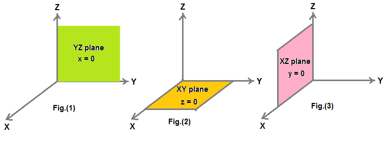 Que The Incident Ray the Normal At The Point Of Incidence And The 