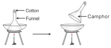 Sublimation Diagram For Kids