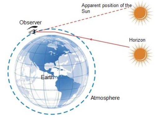 Sunrise Sunset Chart 2017