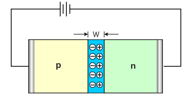 pn junction diode, working, under forward bias