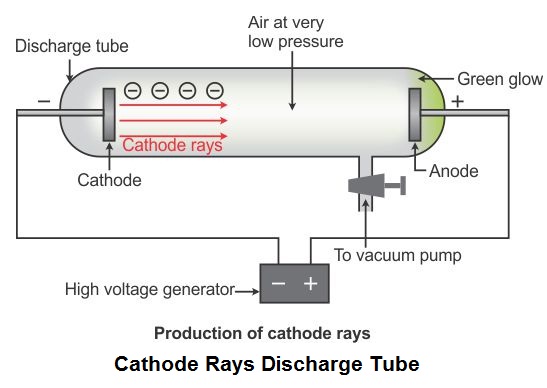 cathode ray tube diagram