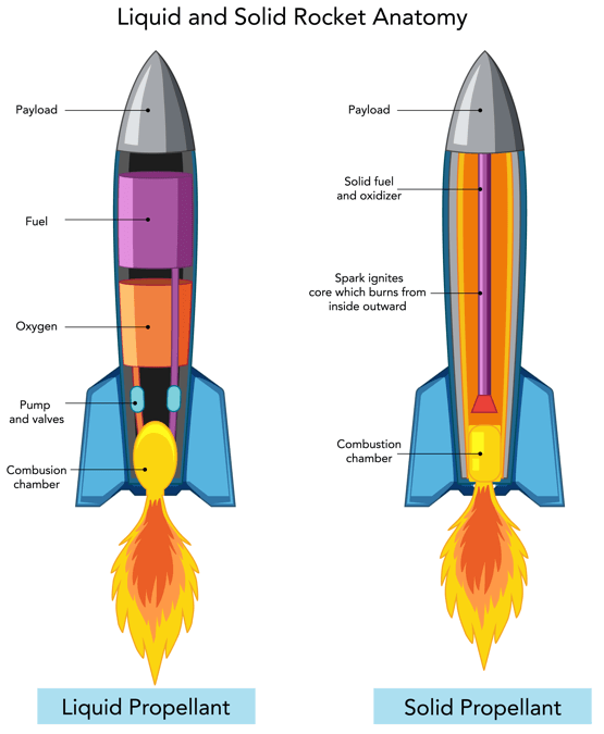 How rockets work: A complete guide
