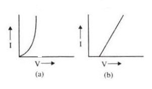 Selina Solutions Icse Class 10 Physics Chapter - Current Electricity