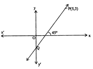 The Line Through P 5 3 Intersects Y Axis At Q I Write The Slope Of The Line Ii Write The Equation Of The Line Iii Find The Coordinates Of Q