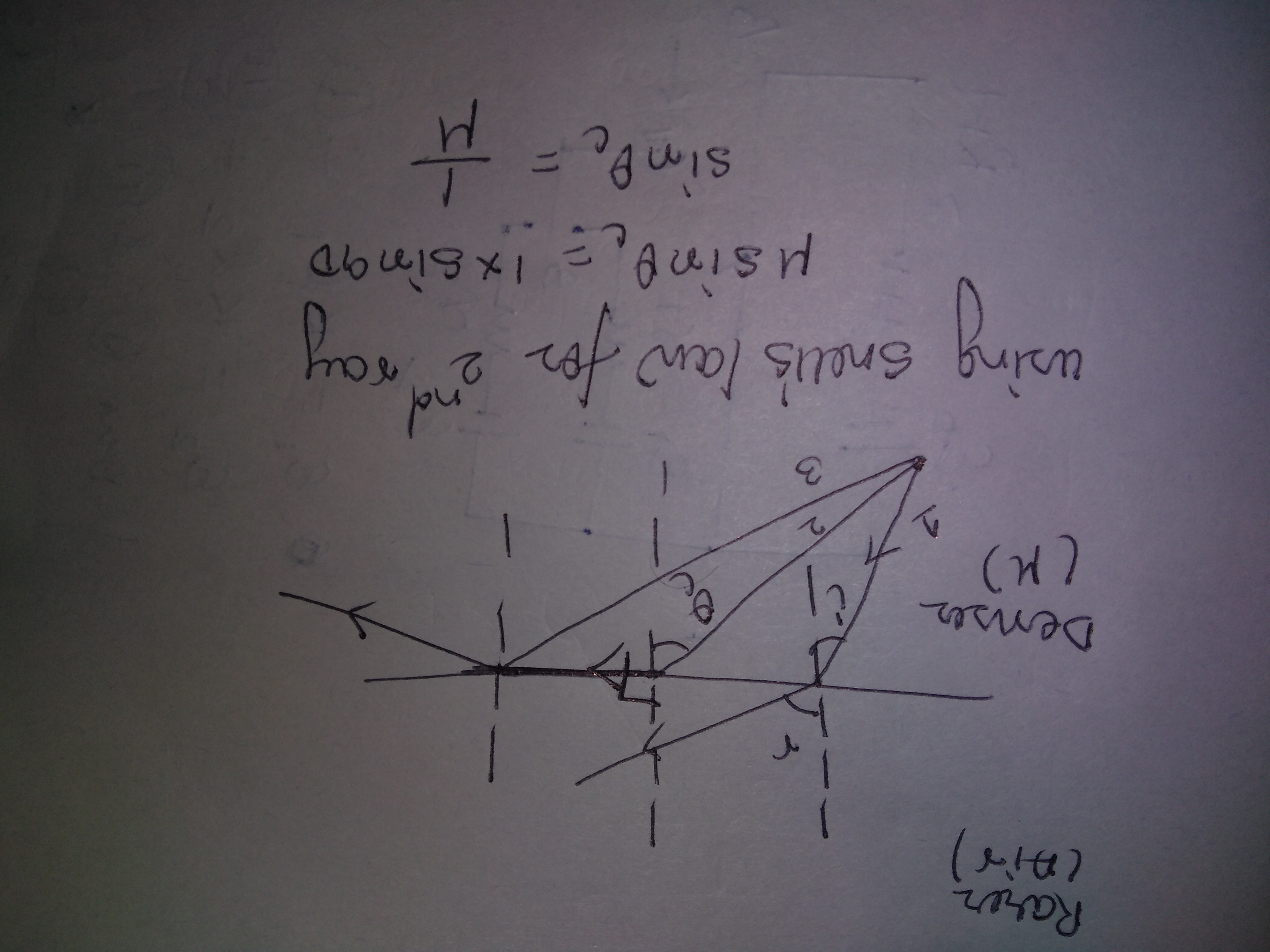 definition of angle of reflection in physics