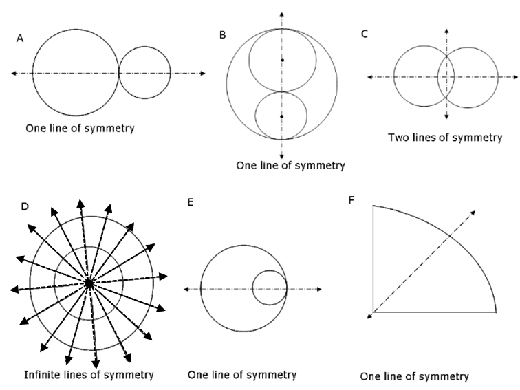 draw the lines of symmetry f - Mathematics - TopperLearning.com | c4rotd644