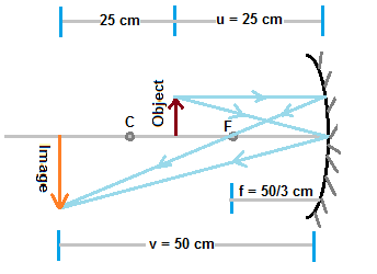 The Distance Between The Object And Its Inverted Image Formed By A Concave Mirror Is 25cm If The Magnification Produced By The Mirror Is 2 Use Mirror Physics Topperlearning Com Ln18knbb