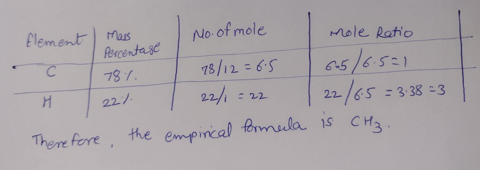 Some Basic Concept of Chemistry Empirical Formula