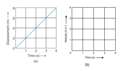 Selina Solutions Icse Class 9 Physics Chapter - Motion In One Dimension