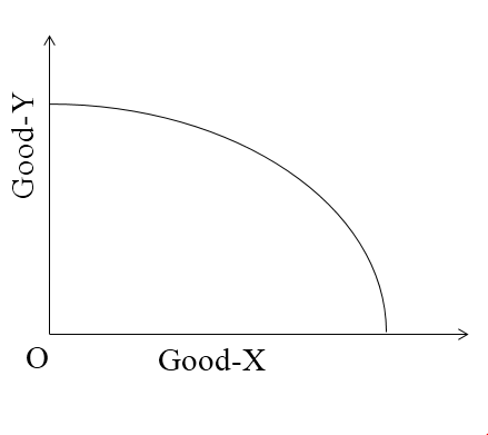 explain different situations of ppc xc4lpsuu -Economics ...