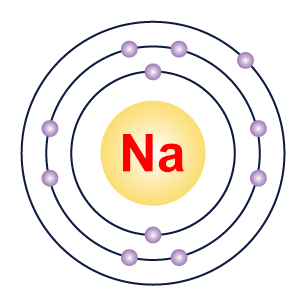 Electron Schematic: How To Write The Electron Configuration Of Sodium Electron Dot Diagram For Sodium