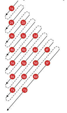 How To Use Spdf Method For Electronic Configuration Chemistry Topperlearning Com 8ekub122