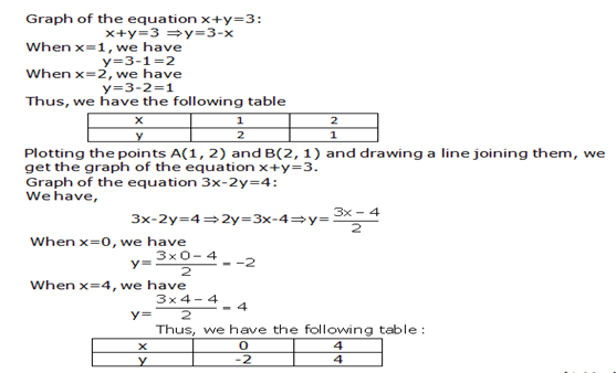 Solve Graphically The System Of Equations X Y 3 3x 2y 4 Maths Topperlearning Com Ja91bwemm