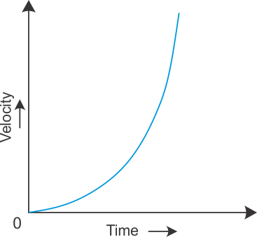 Ù„Ø§ÙØª Ù„Ù„Ù†Ø¸Ø± Ø³ØªØ±Ø© Ø§Ù„ØªØ­Ø§Ù… Velocity Time Graph For Uniform Velocity Psidiagnosticins Com