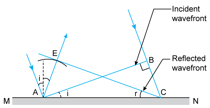 angle of incidence and angle of reflection calculator