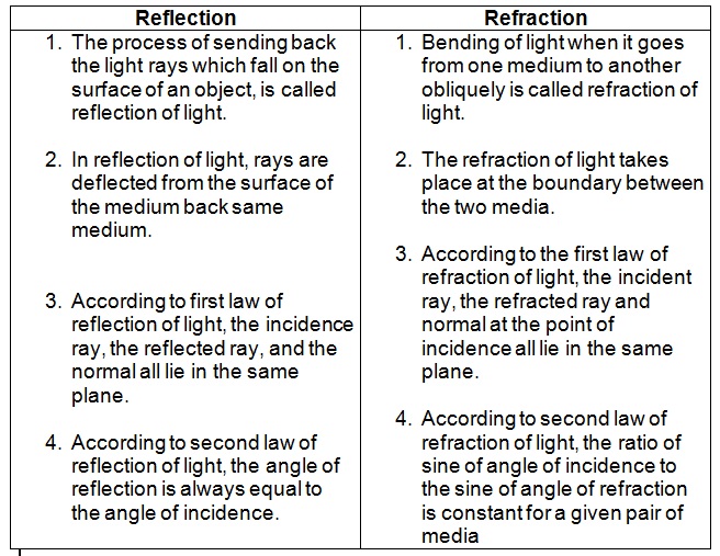 Refraction And Diffraction Similarities Solutionsbasta