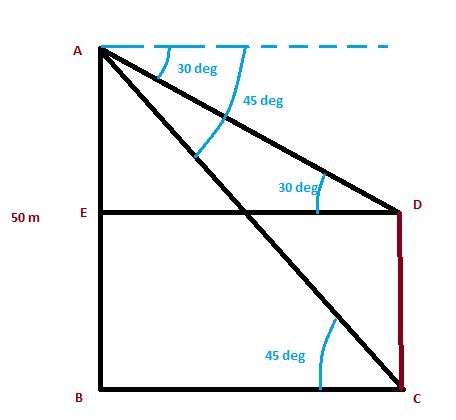 the angle of depression from top of a tower to the top of another tower ...