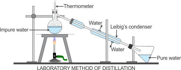 water distillation