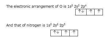 give reasons a why electron gain enthalpies of noble gases are positive ...