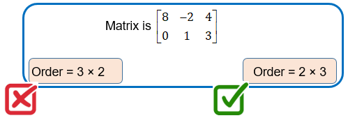 Mistakes in writing the correct Order of a Matrix