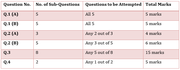 Question Paper Structure