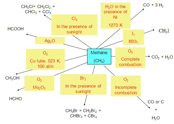 chemical properties of hydrocarbons