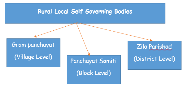 a-colorfull-concept-map-on-rural-local-self-government-x9knn2qq