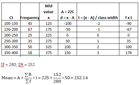 Find the mean by step deviation method.Class interval - 100-150 150-200 ...