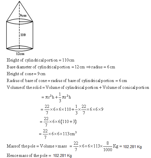 A solid iron pole having cylindrical portion 110 cm high and of base ...