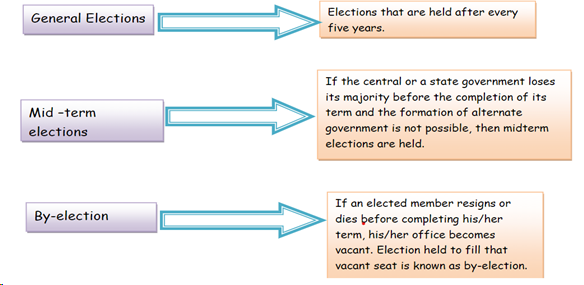 differences between the General_Mid-term and By_elections