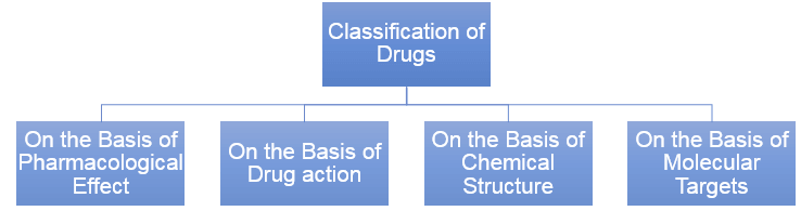 how is chemistry important in everyday life