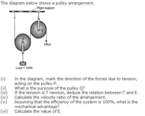 Frank Solutions Icse Class 10 Physics Chapter - Simple Machines